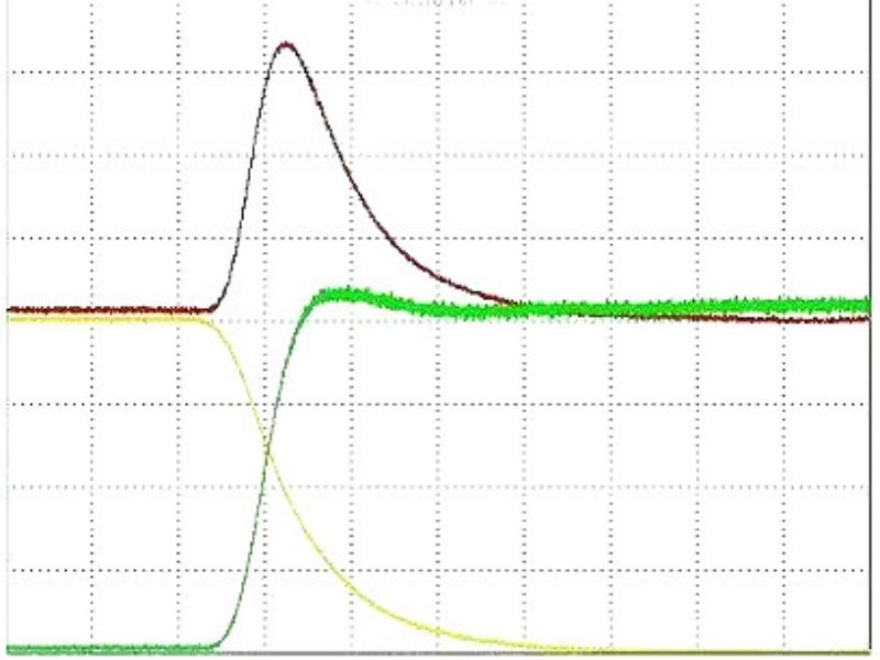 MOS switching loss diagram