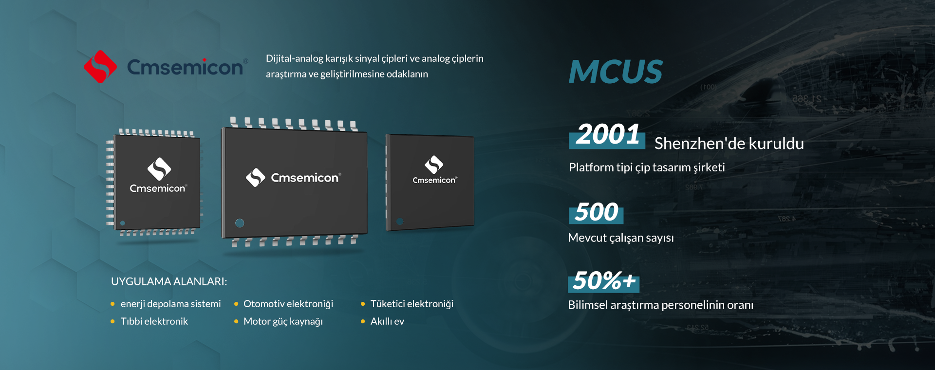Cmsemicon Mcus
