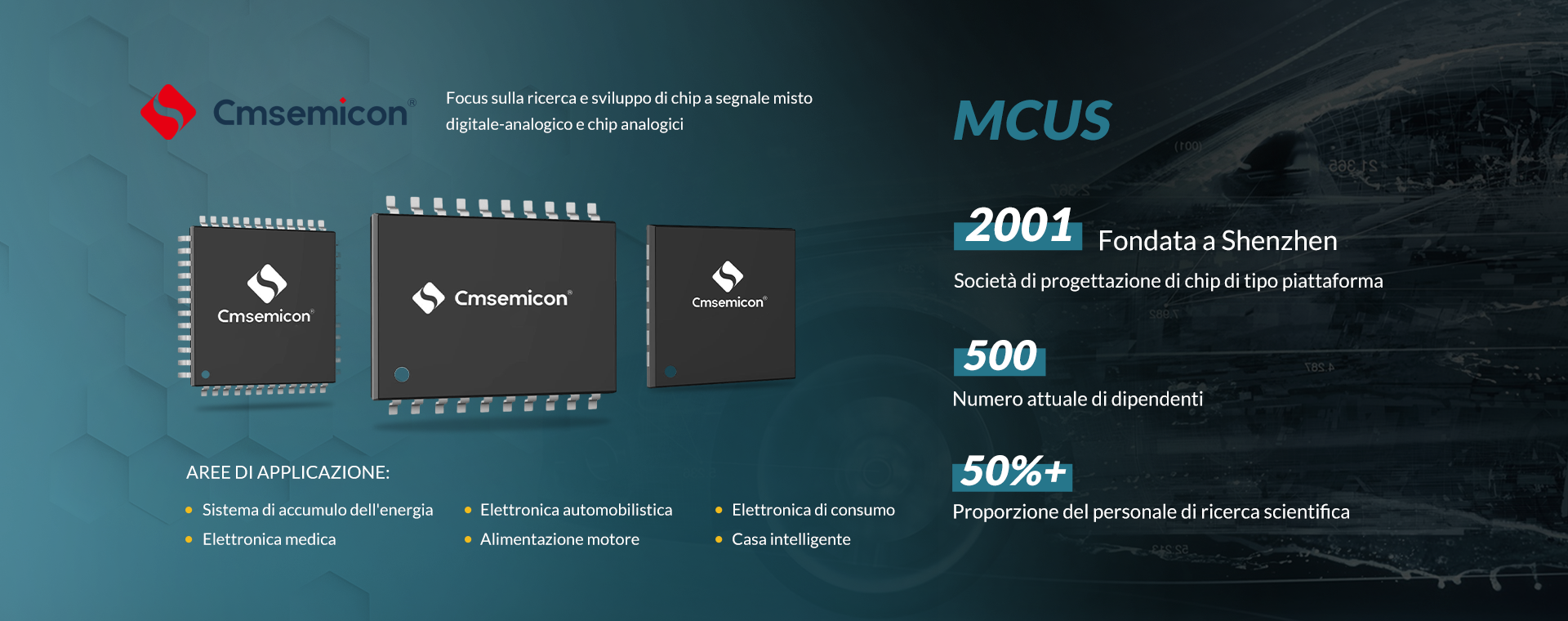 Cmsemicon Mcus